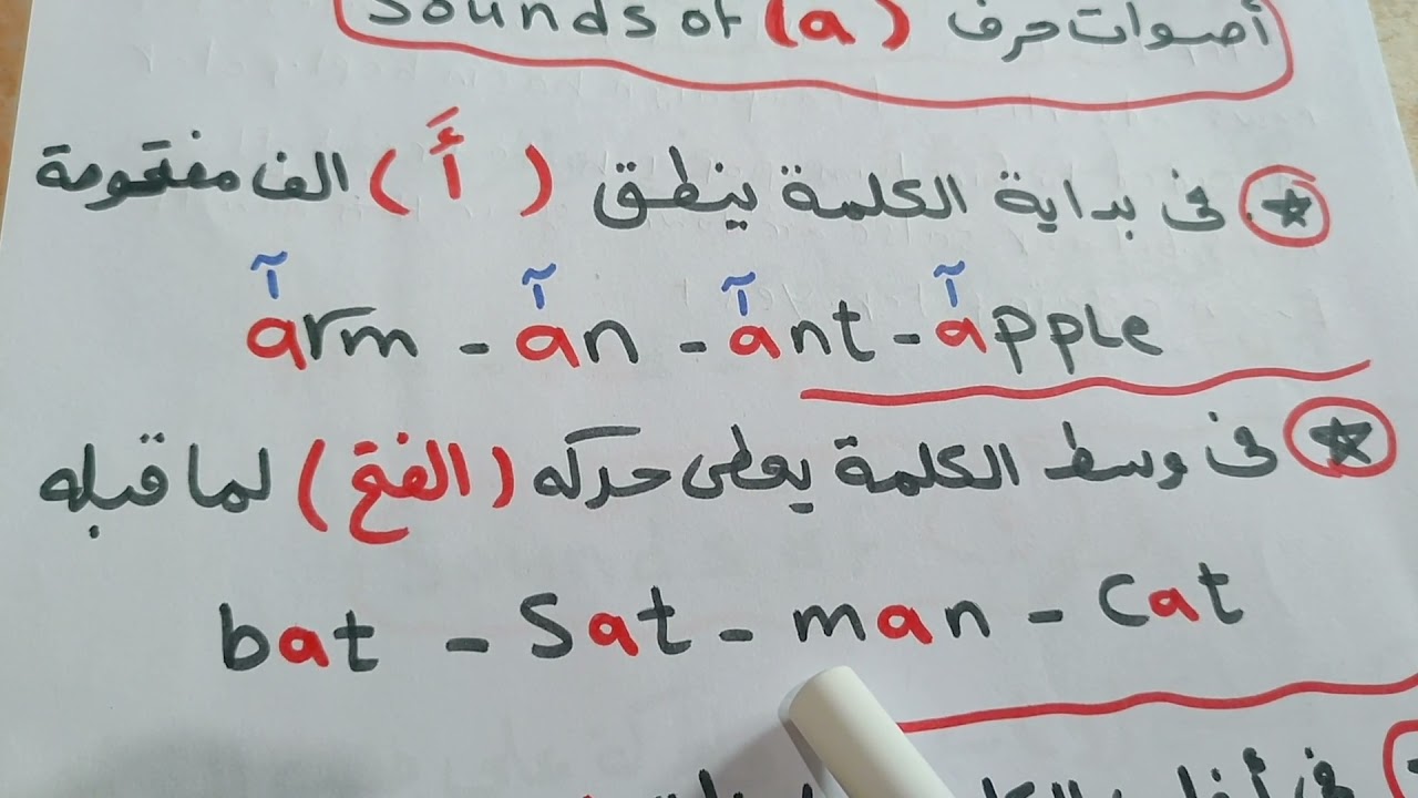 قواعد نطق حرف (a) sounds of سلسلة قواعد نطق الحروف قناة درس انجليزي ميس مروة عيسي