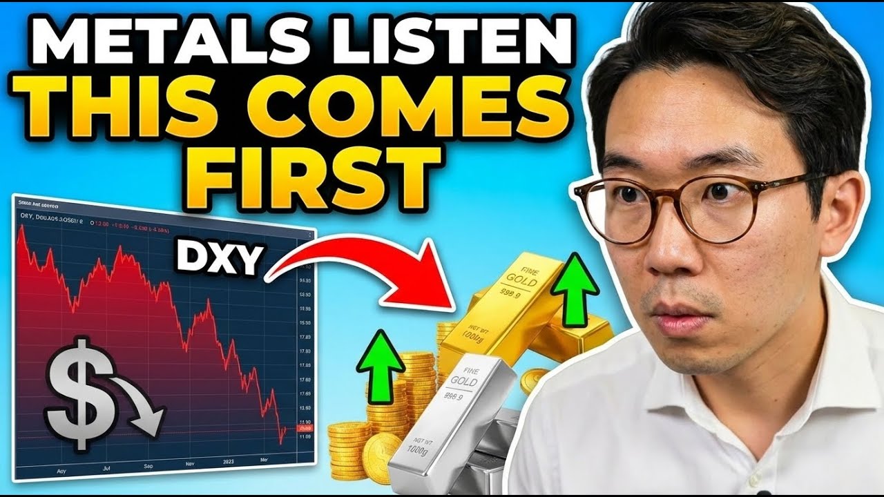 DXY Under Pressure — The FX Signal Metals Watch First