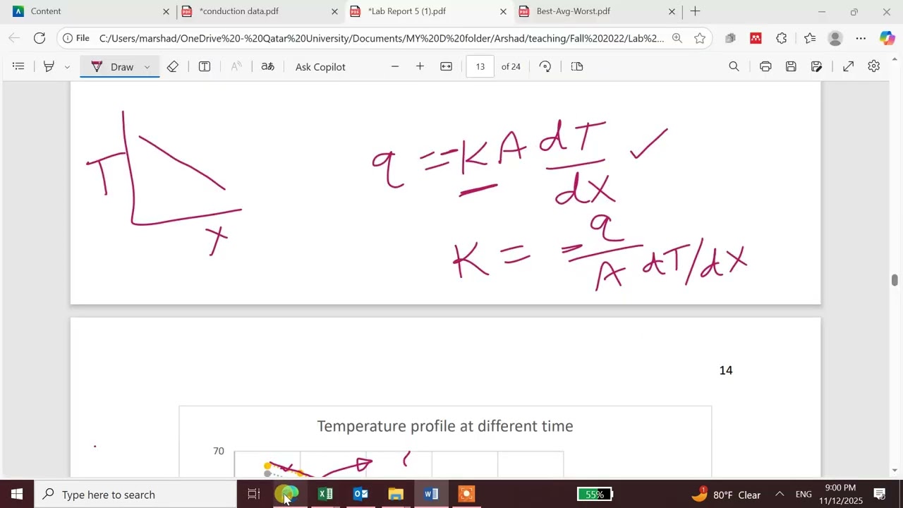 conduction data processing