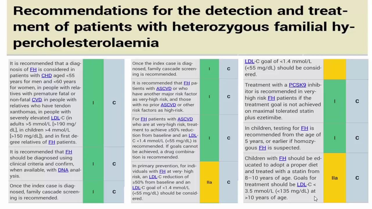 Dyslipidemia 2019   ESC EAS Guidelines   Dr  Ashraf Reda