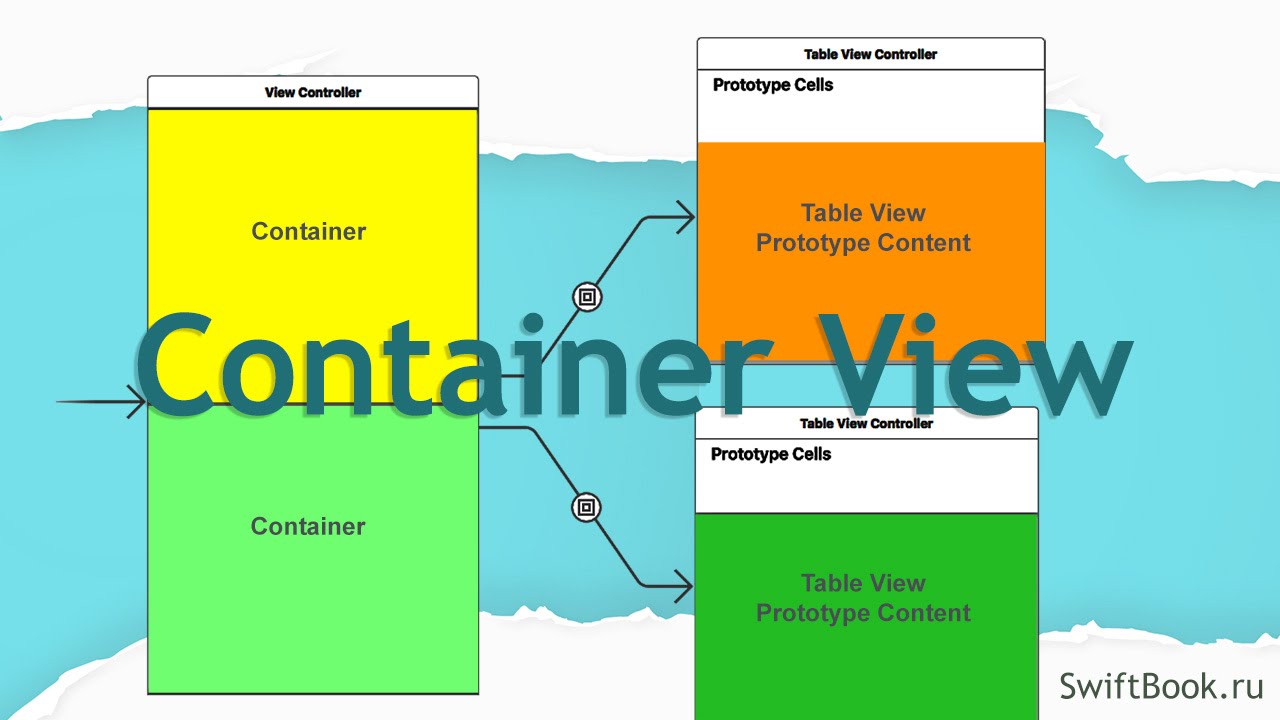 Container View