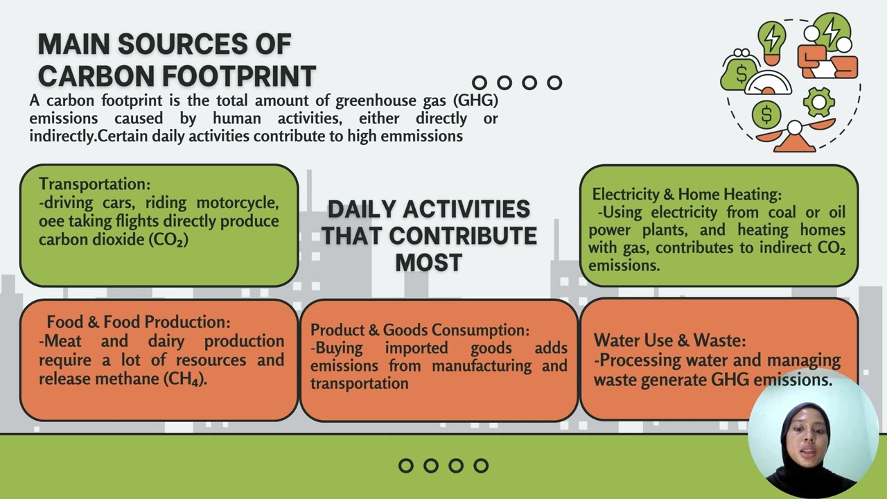 CARBON FOOTPRINT || DJJ40383 ENGINEERING DESIGN