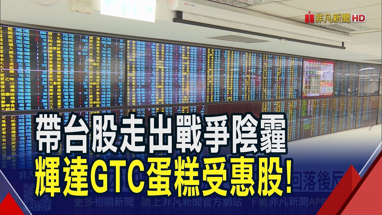 強震2689點題材股抗跌 台股油價回落後反攻  AI供應鏈蠢動! 輝達GTC新晶片問世重拾多頭｜非凡財經新聞｜20260315