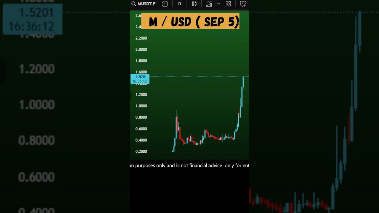 M coin price prediction | MemeCore M crypto Sep 5, 2025