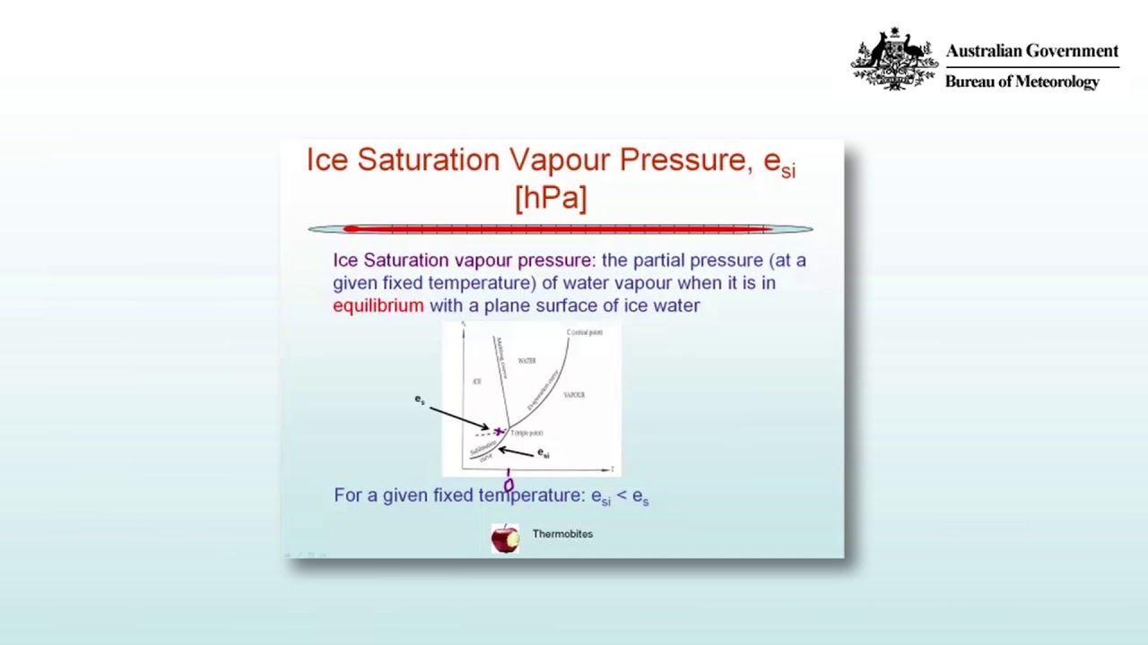 Phase Diagram For Water