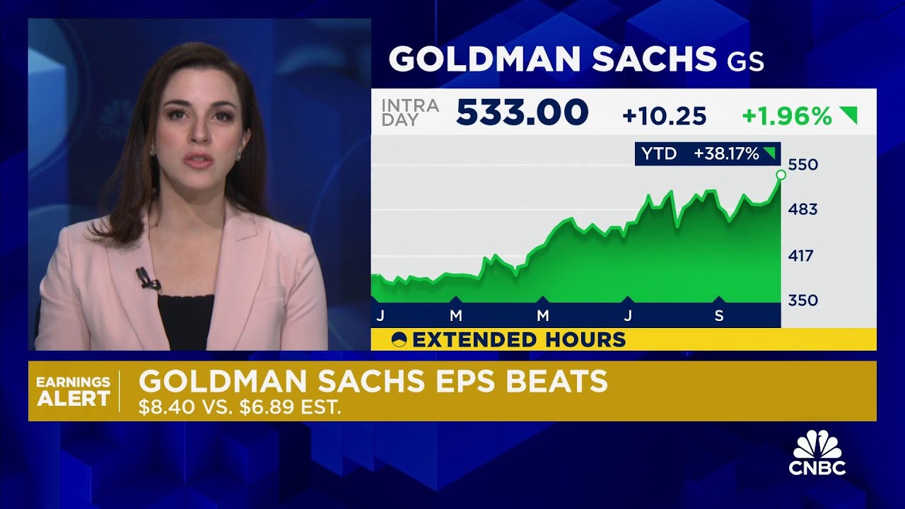 Goldman Sachs beats on profit and revenue as trading and investment banking boost results