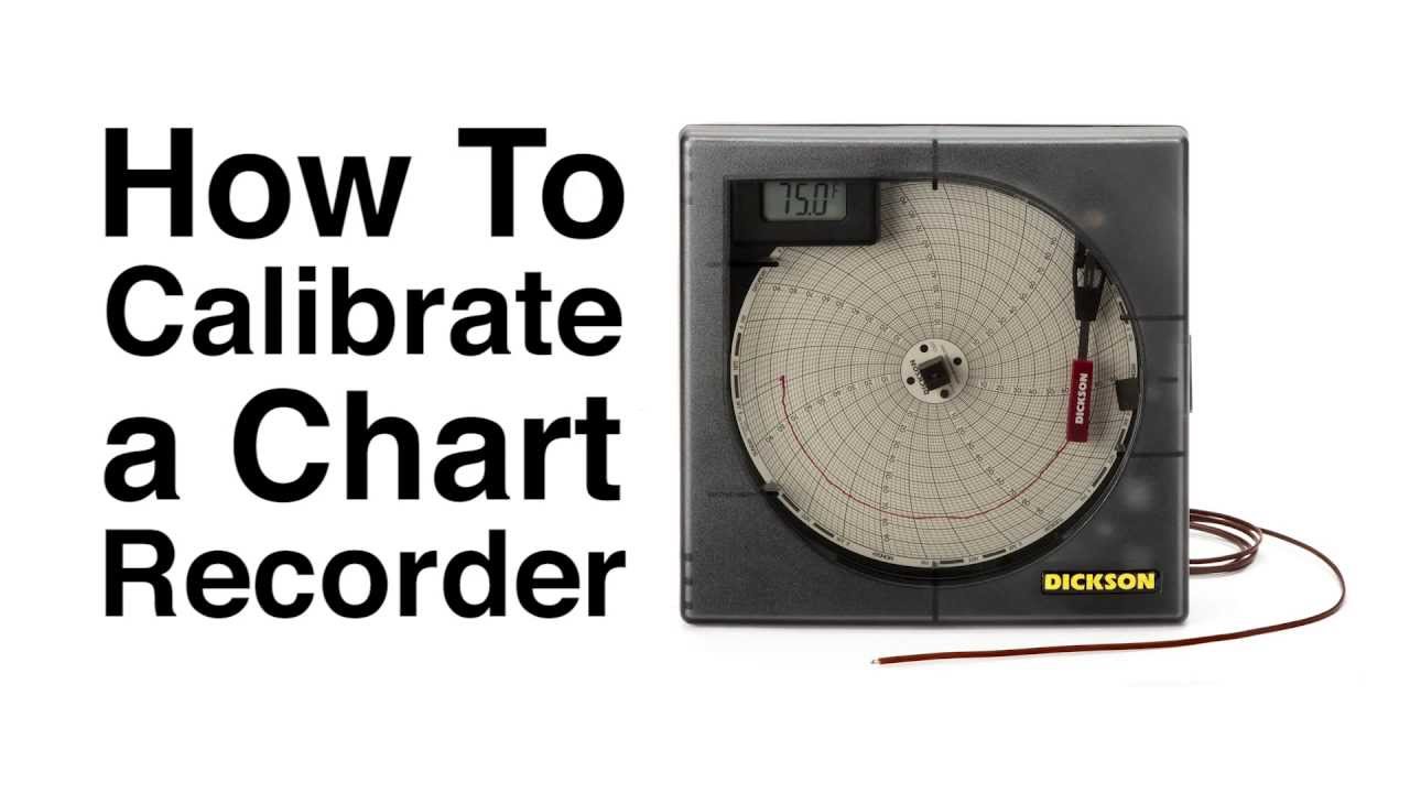 Dickson How-To: User Calibration
