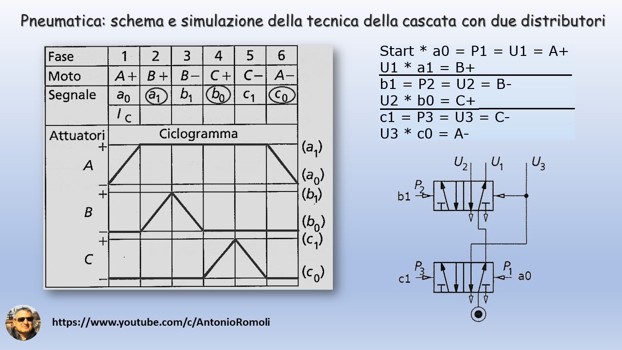 Pneumatica tecnica della cascata con due distributori
