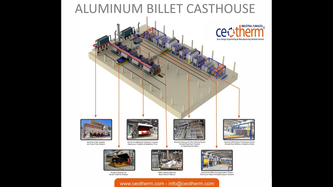 Aluminum Billet Cast House