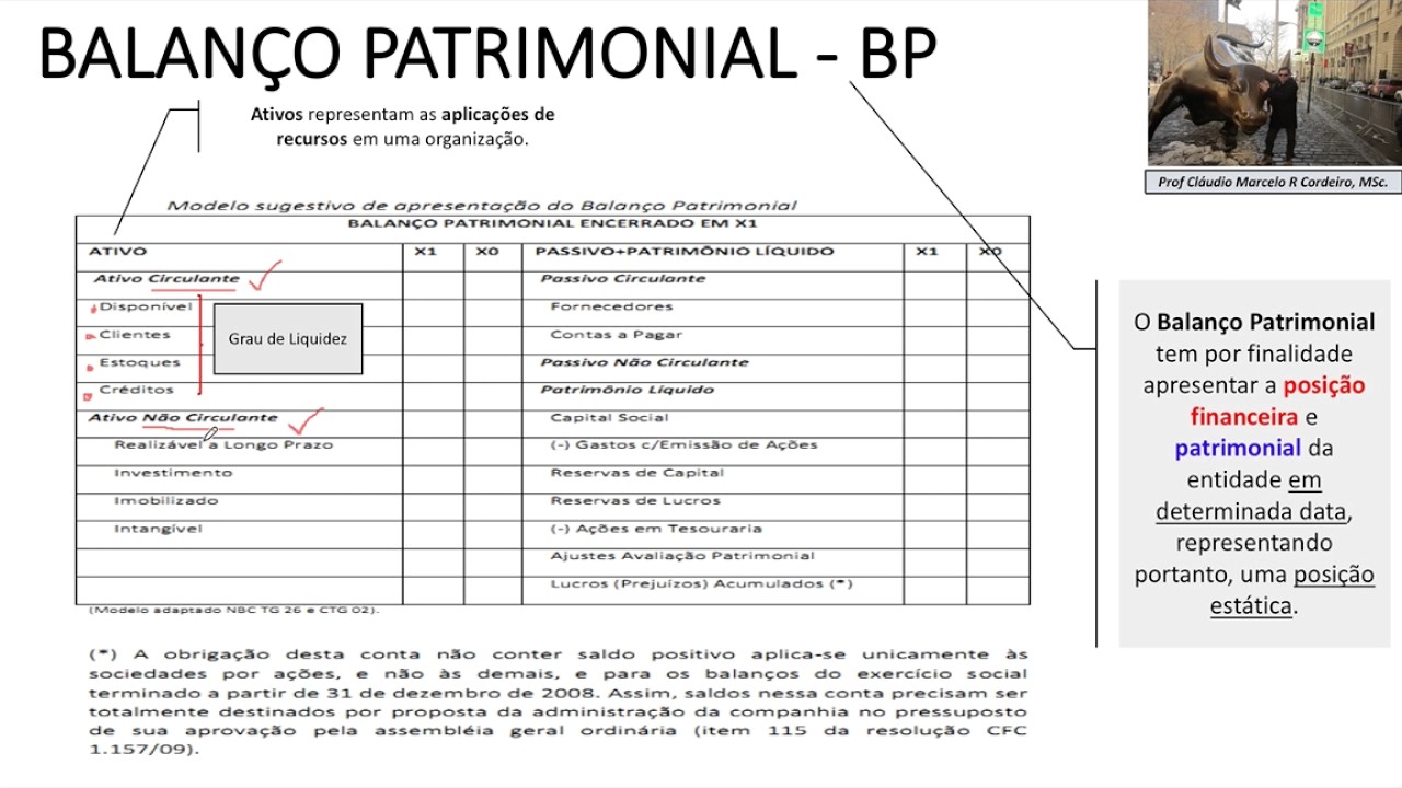 Balanço Patrimonial:  Como entendê-lo? - by: prof. Cláudio Marcelo
