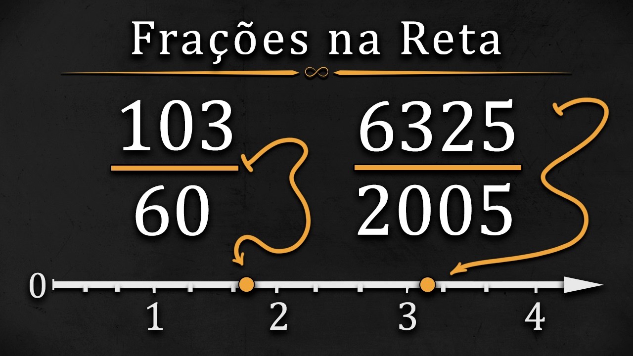 Como localizar frações grandes na reta numérica