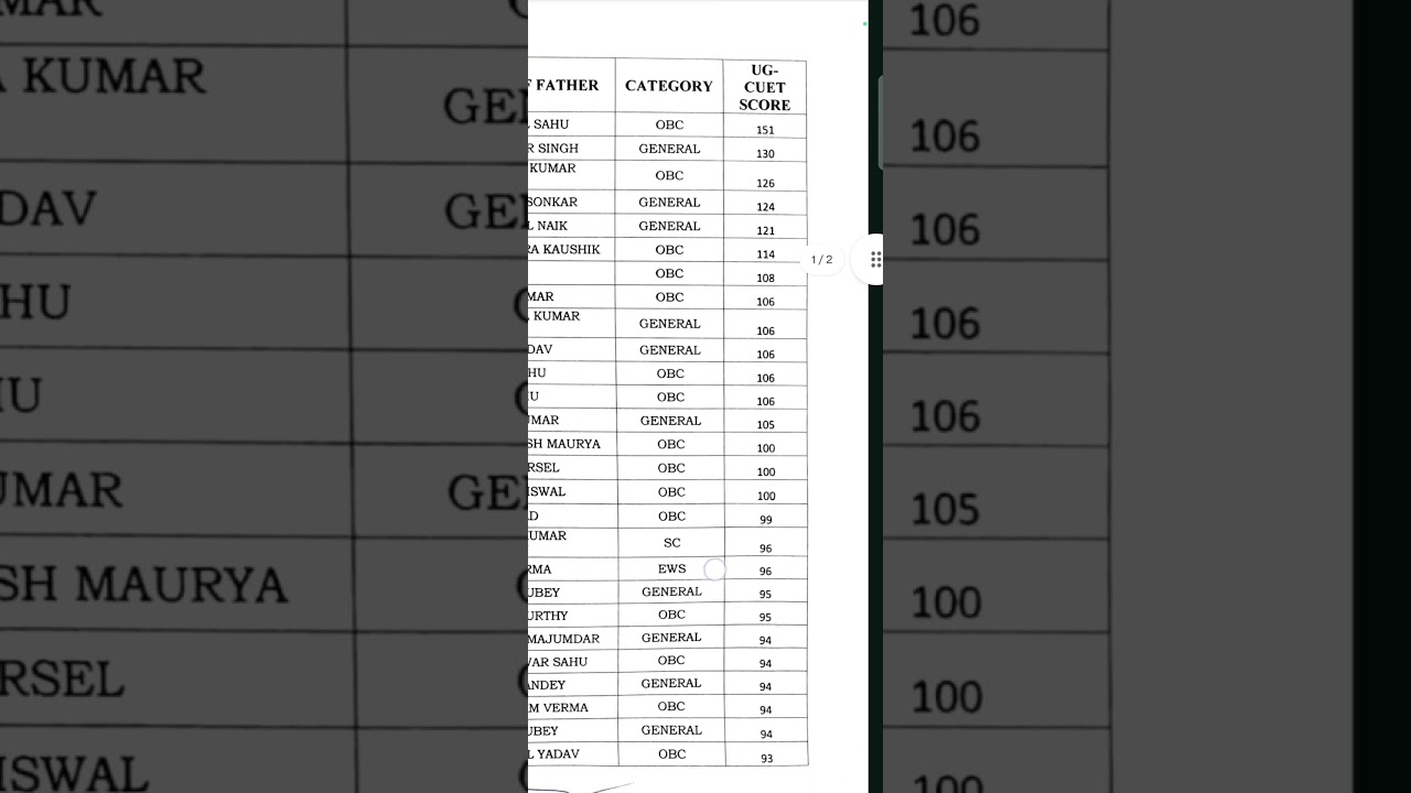 Guru ghasidas viswavidyalaya cutt off ug#cuet2024 #shortvideo#trendingshorts#shortfeed #exam#job#yt