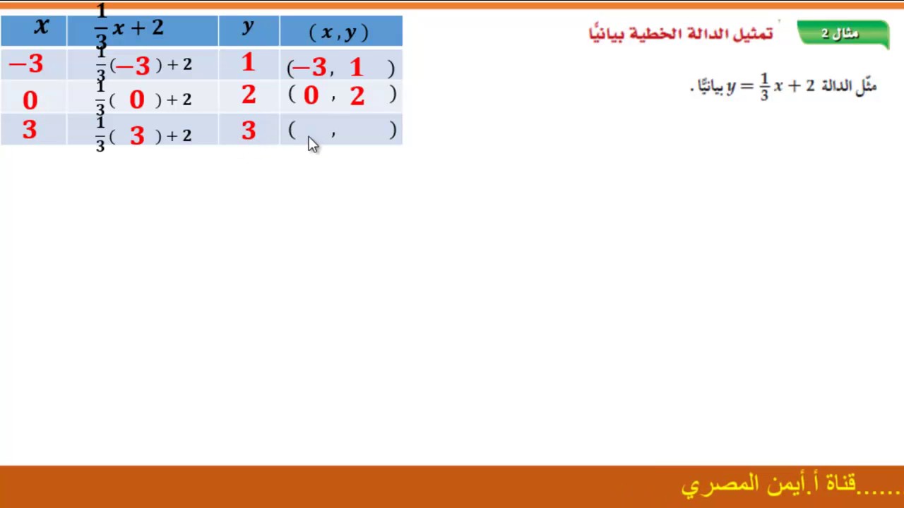 تمثيل الدالة الخطية بيانيا