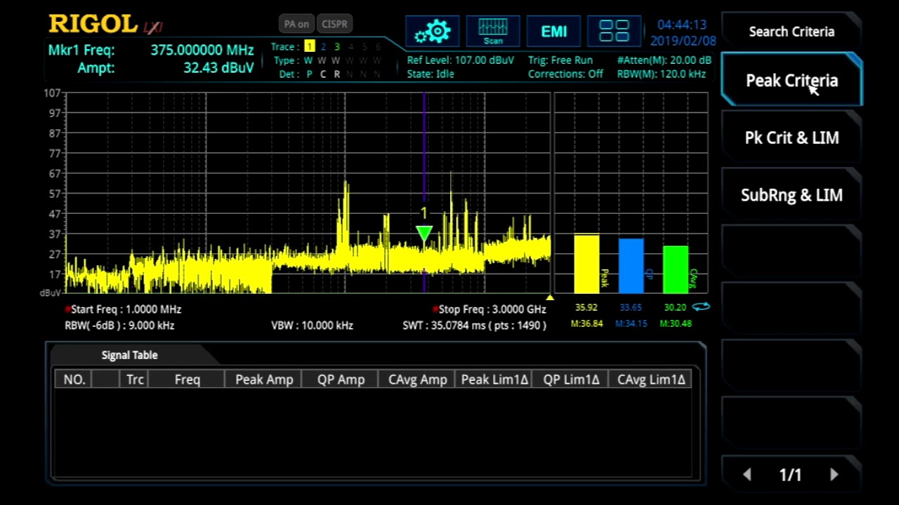 Identifying Peaks - RIGOL RSA5000 EMI