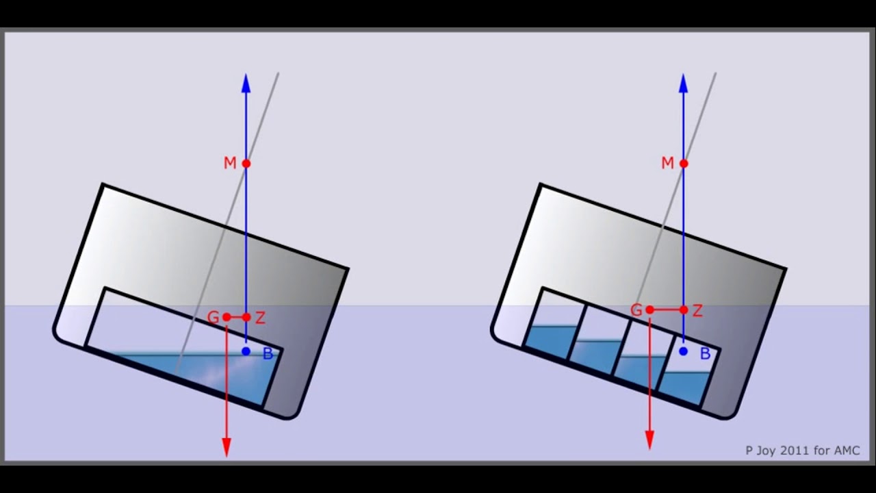 Free Surface in Vessel side by side 1