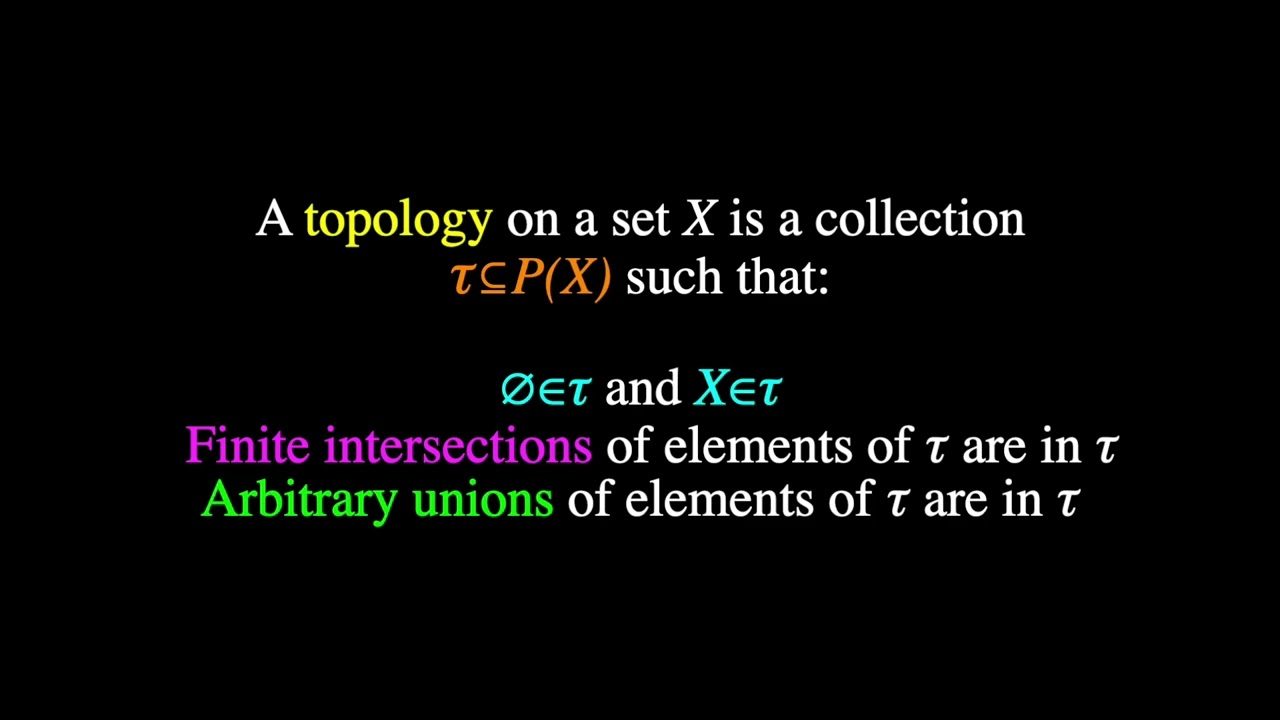 Topology - Axioms Song