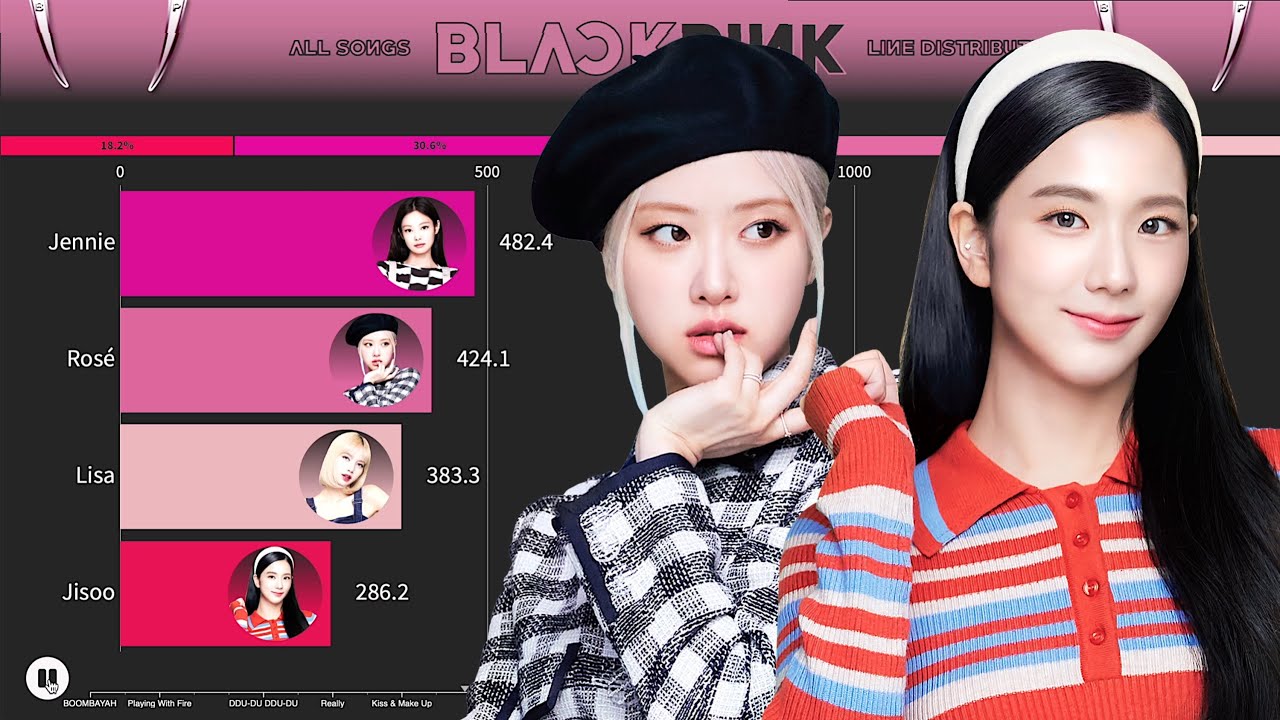 BLACKPINK ~ All Songs Line Distribution [from BOOMBAYAH to THE GIRLS]
