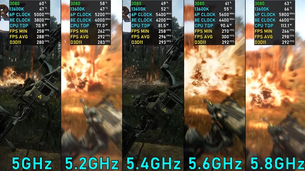 13600K: 5GHz vs 5.2GHz vs 5.4GHz vs 5.6GHz vs 5.8GHz [Crysis 3-1080P]