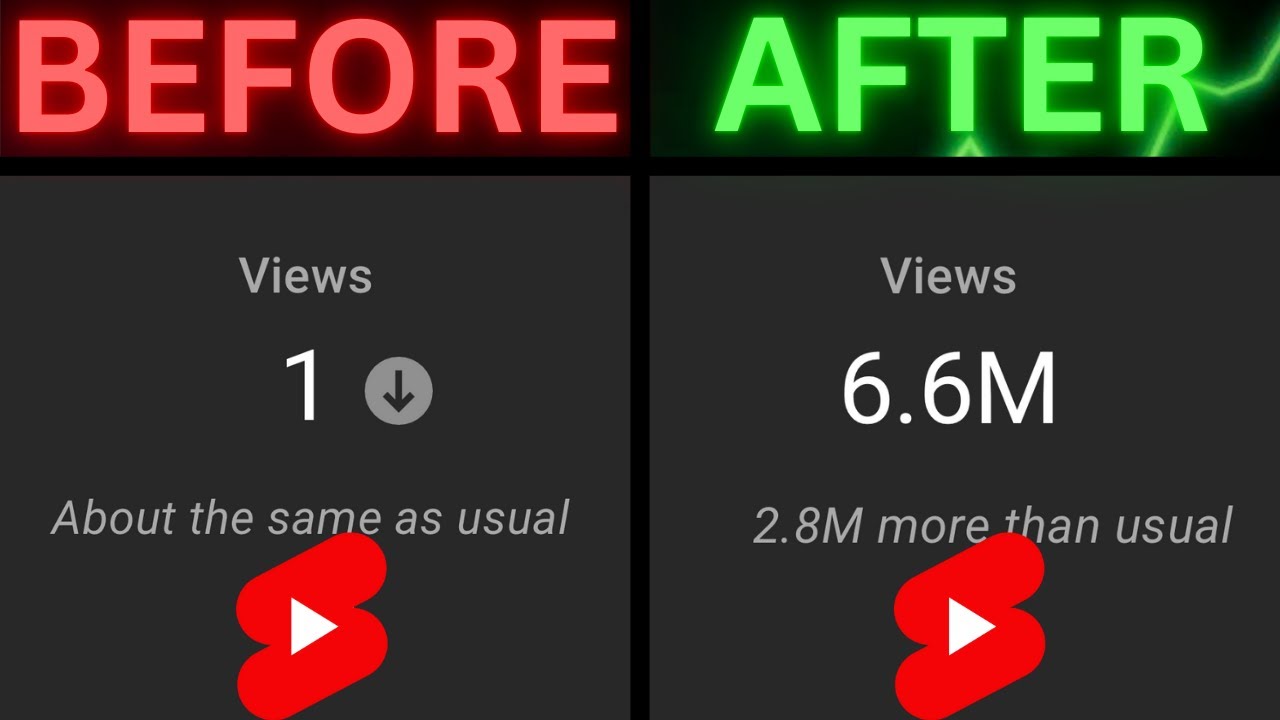 DO THIS To Get 1M+ Views on EVERY YouTube Short You Post (NO BS)