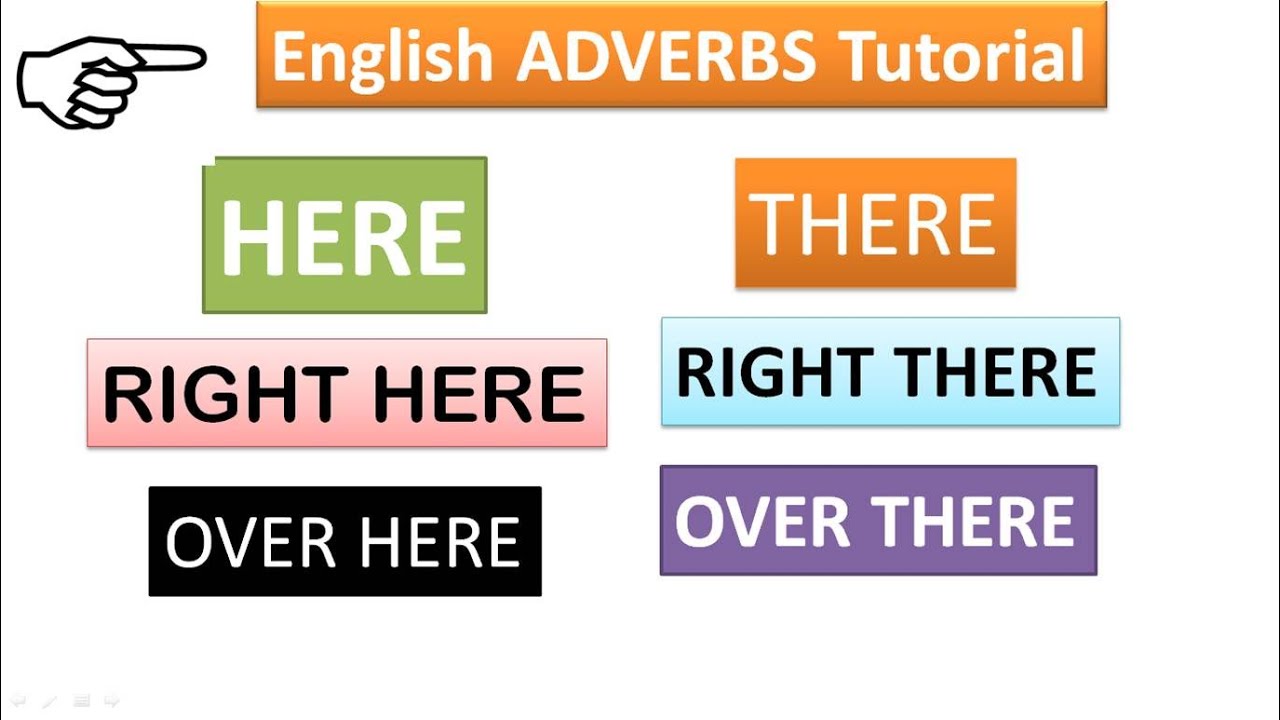 Paano gamitin ang HERE, RIGHT HERE, OVER HERE, THERE, RIGHT THERE, OVER THERE -English Tagalog