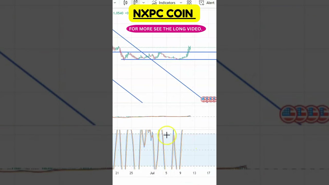 NXPC: Hidden Gems or Breakout Traps? Chart Analysis Reveals!