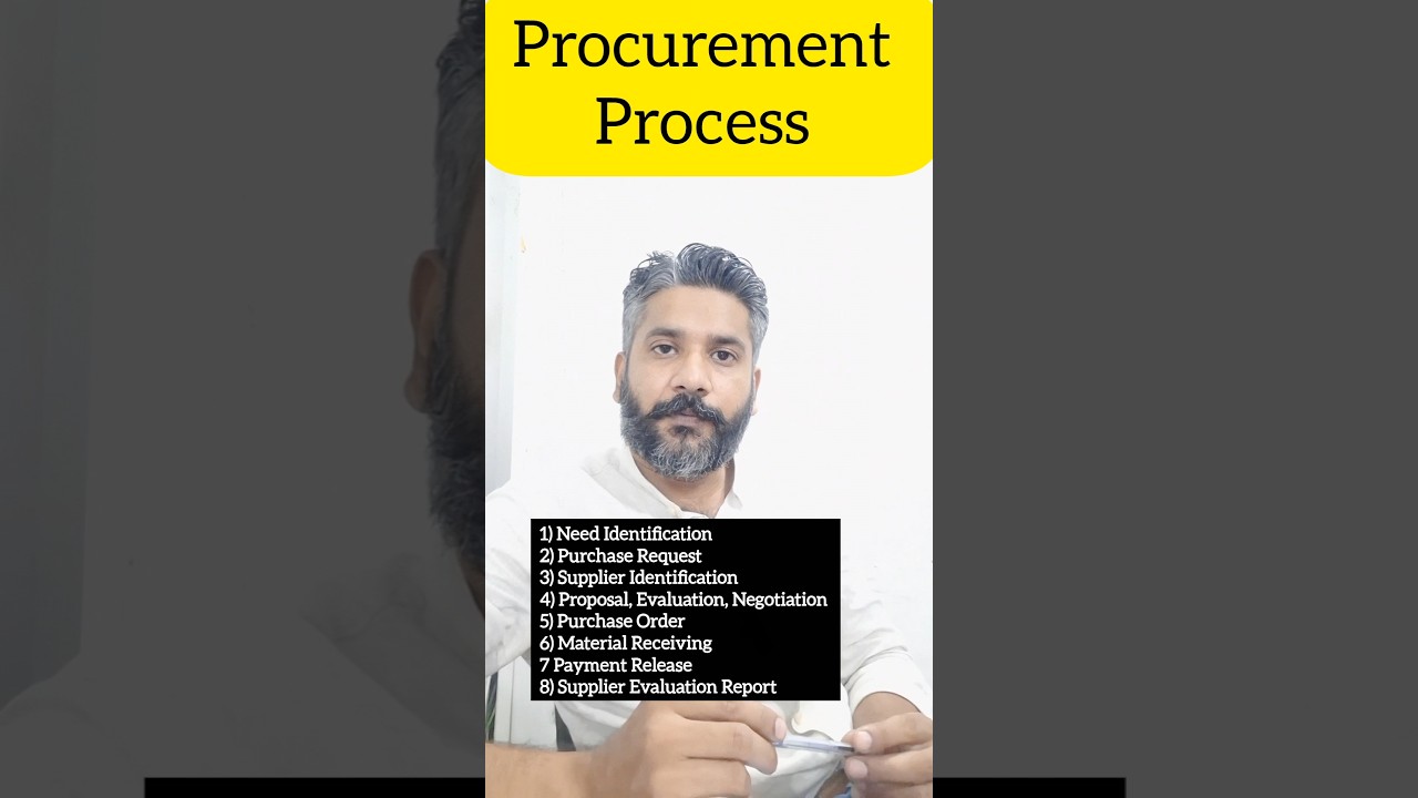 Procurement Process | Procurement Cycle #businessstrategy #procurement