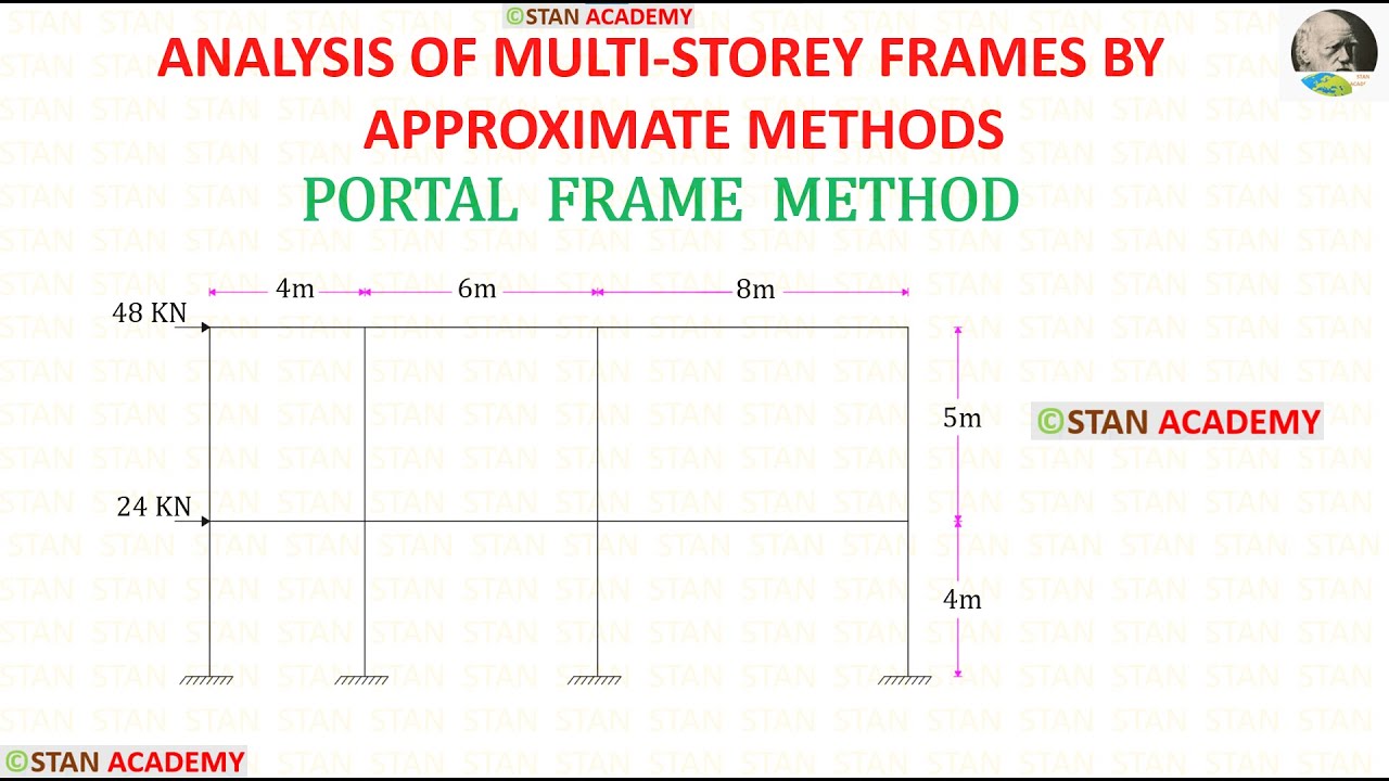 Portal Frame Method - Problem No 2 ( with shortcuts )( Approximate Analysis of  Multi-Storey Frames)
