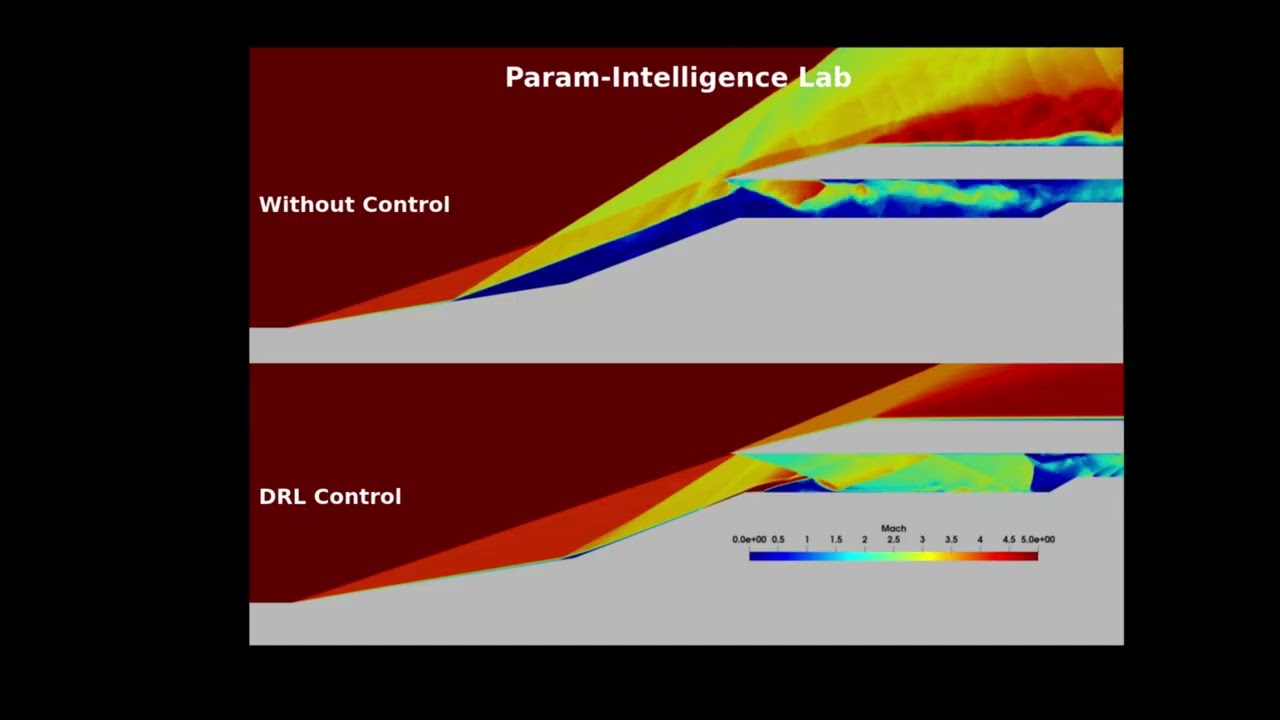 Hypersonic Flow Control using Synthetic Jets: Param-Intelligence Lab