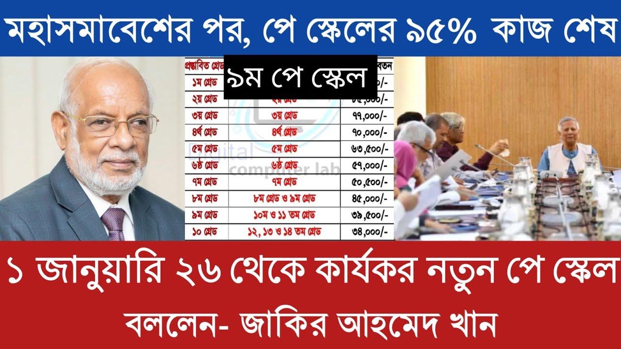 মহাসমাবেশের পর, পে স্কেলের ৯৫% কাজ শেষ। ১ জানুয়ারি ২৬ থেকে কার্যকর নতুন পে স্কেল- জাকির আহমেদ খান।