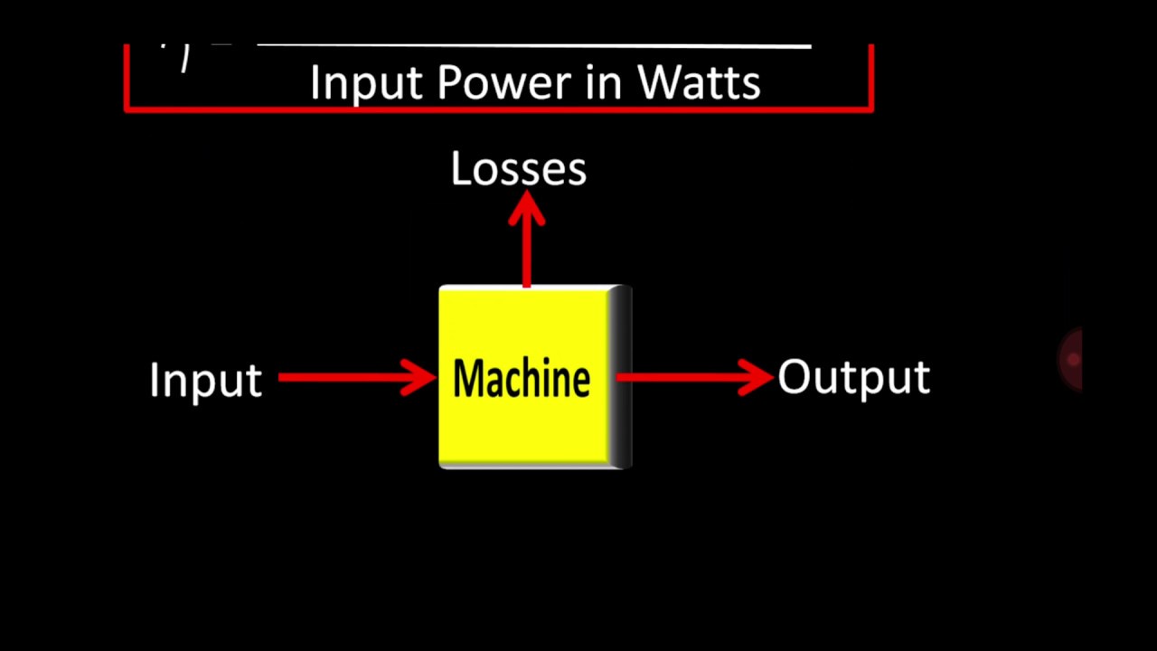 Efficiency of Transformer & condition for maximum Efficiency (in Hindi with Animation)