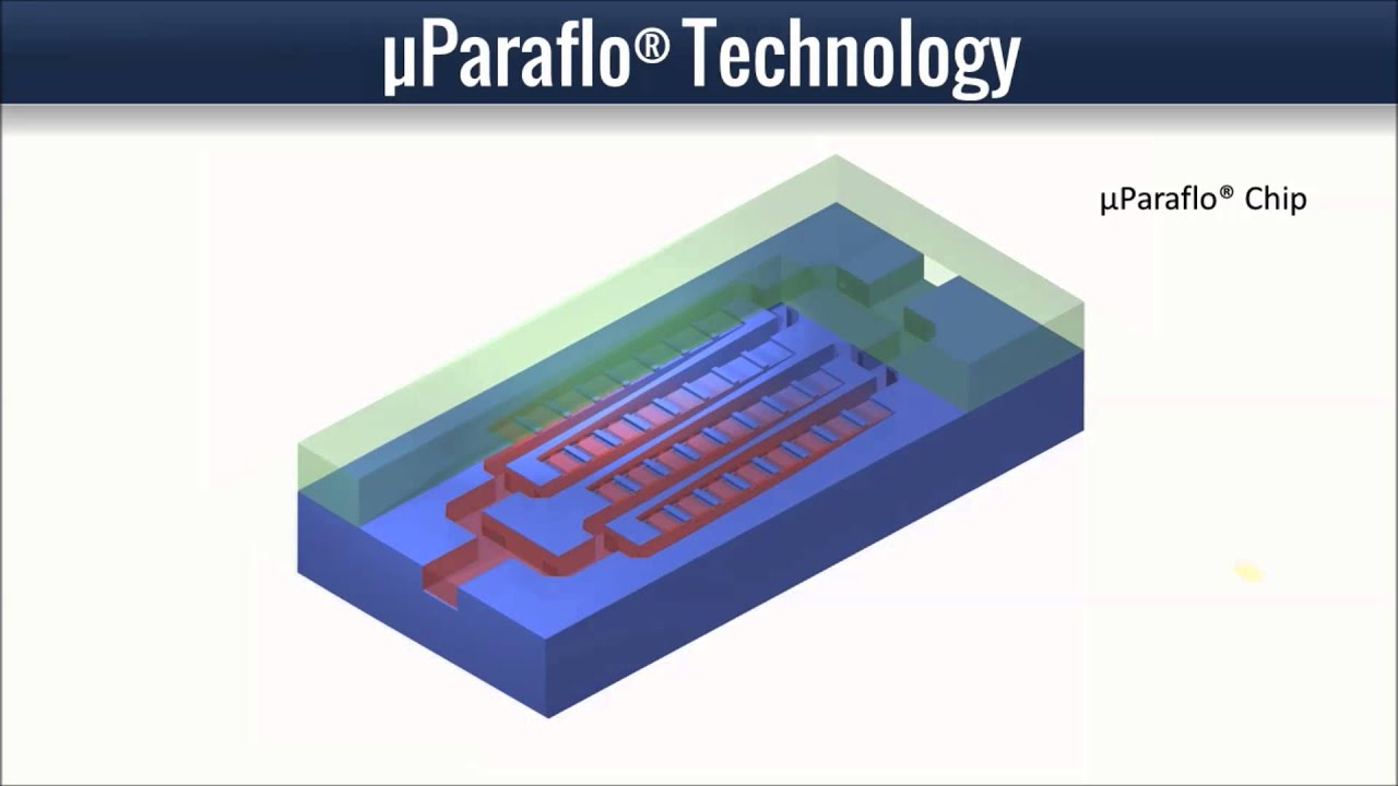 &micro;Paraflo&reg; Microfluidics Technology
