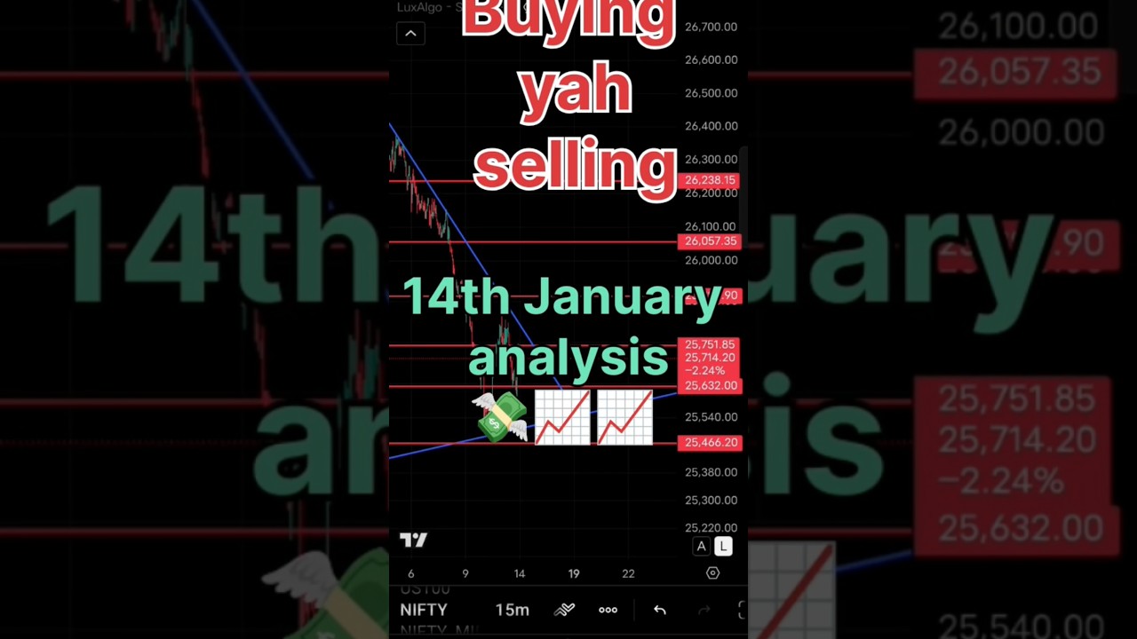 14th January Nifty analysis 