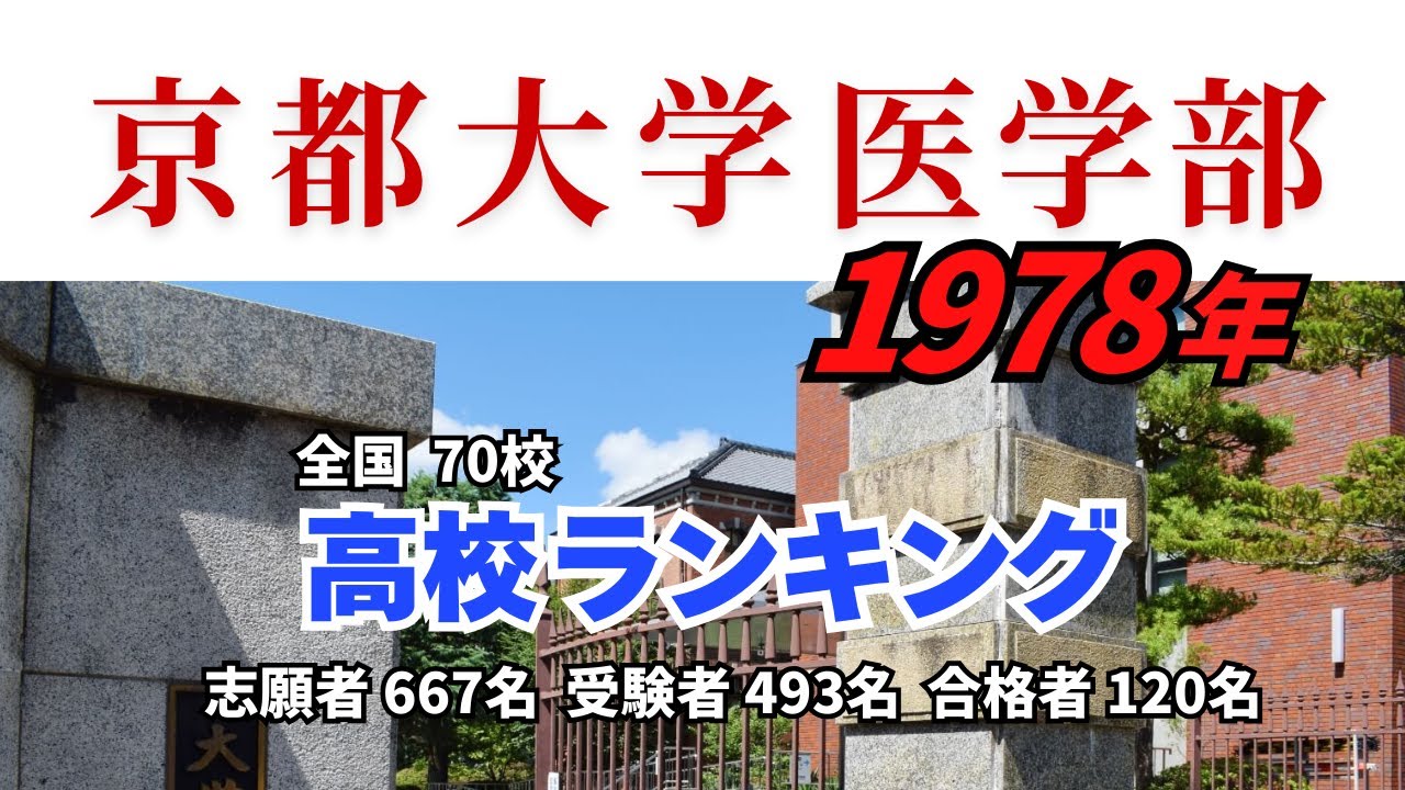 1978年 京都大学医学部 合格者ランキング｜“1名合格”の高校まで完全収録