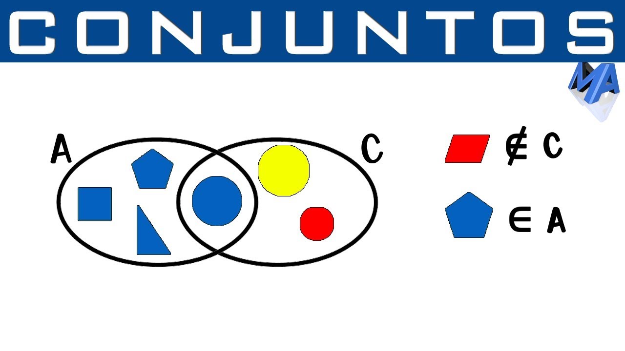 Qu&eacute; son conjuntos?
