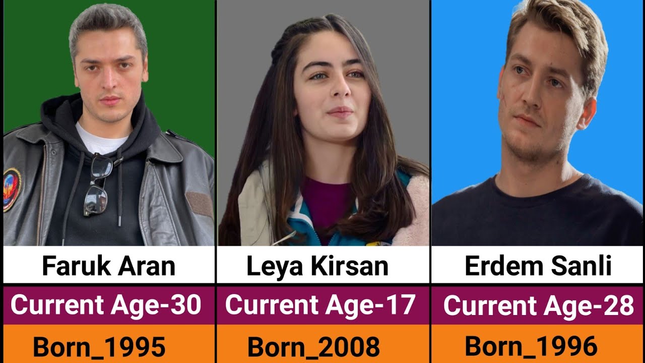 Kuruluş Osman Season 4 Meet The New Cast & Their Real Ages
