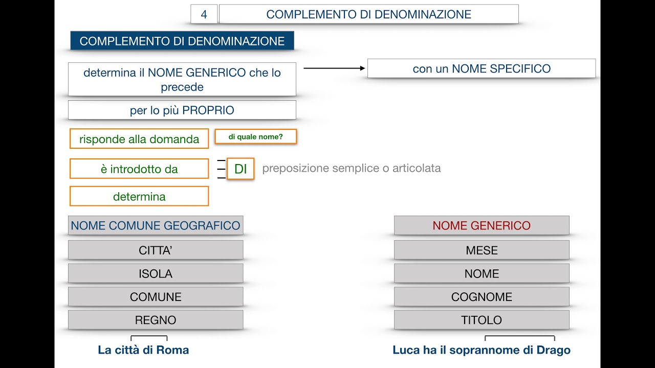 Complemento di denominazione e complemento partitivo