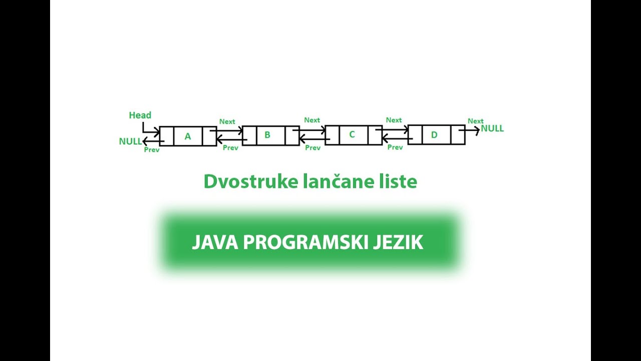 Tutorial 5.7, Strukture podataka i algoritmi JAVA, Dvostruka lančana lista 1/2
