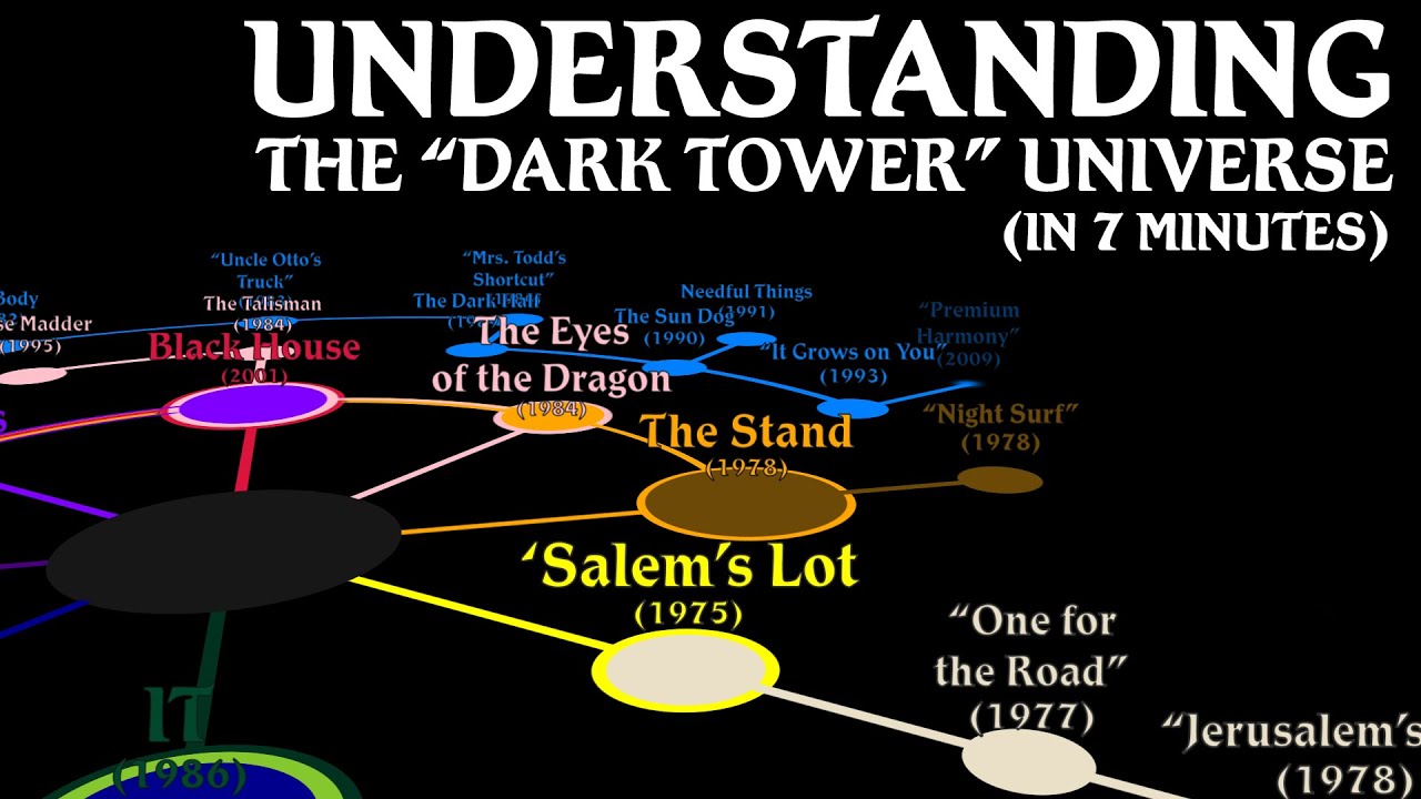 UNDERSTANDING THE 