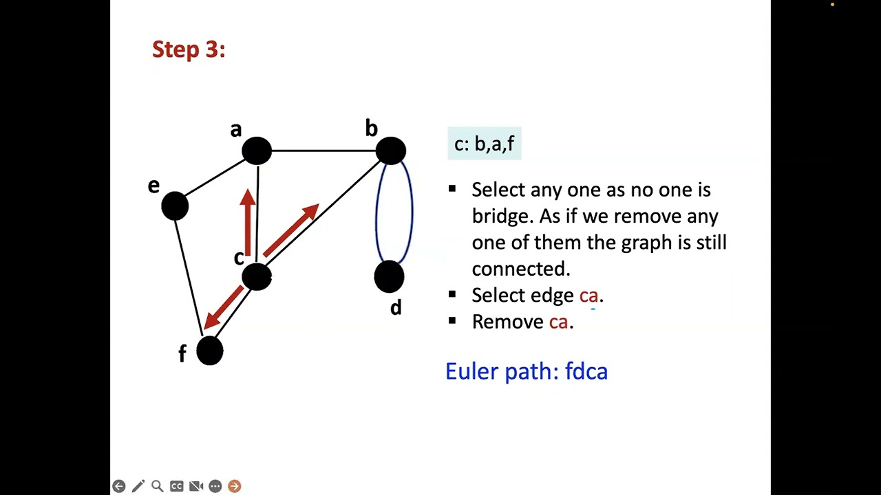 Fleury algorithm