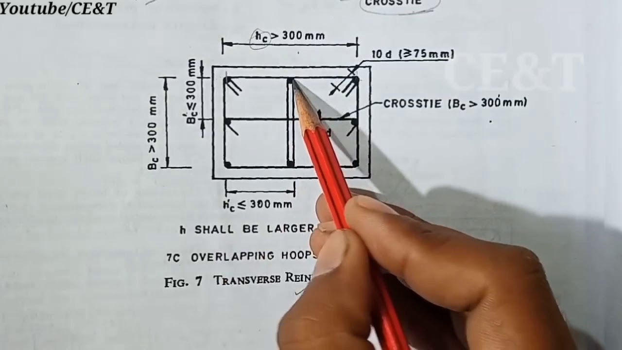 Column Reinforcement Detail | How to Provide Steel Bar In RCC Column as Per IS 13920