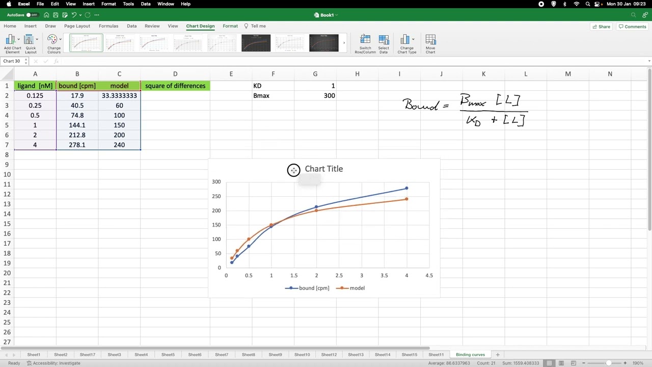 Finding Specific Ligand Binding Parameters, using Excel