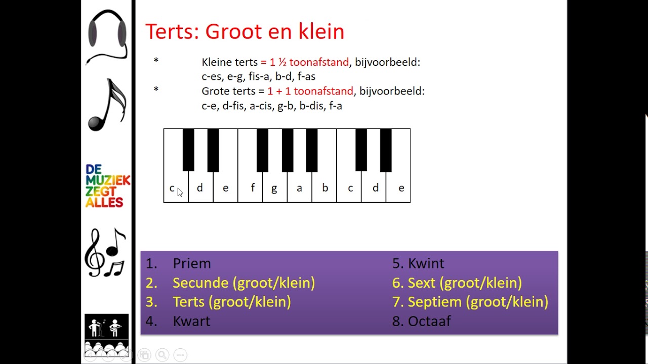 Intervallen HAVO