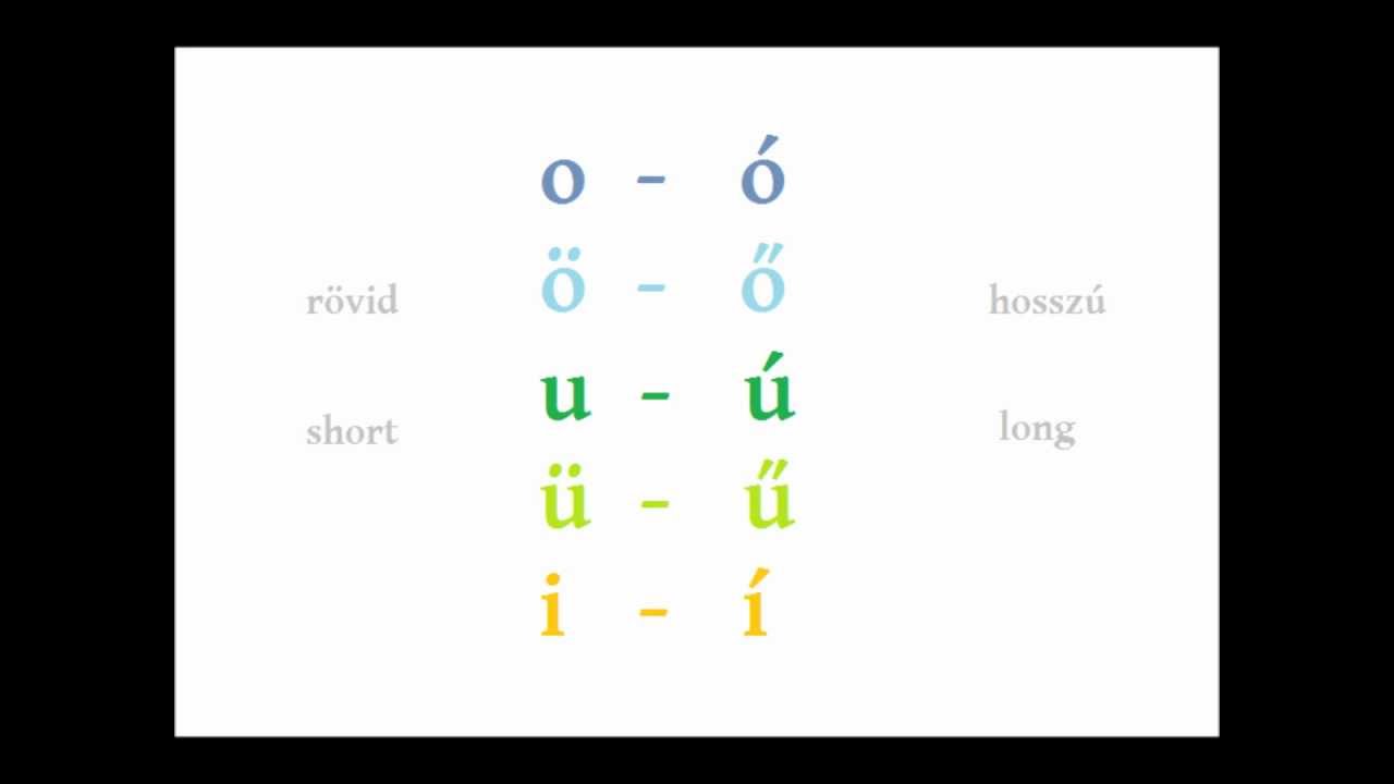 Lesson 1 - Hungarian vowels