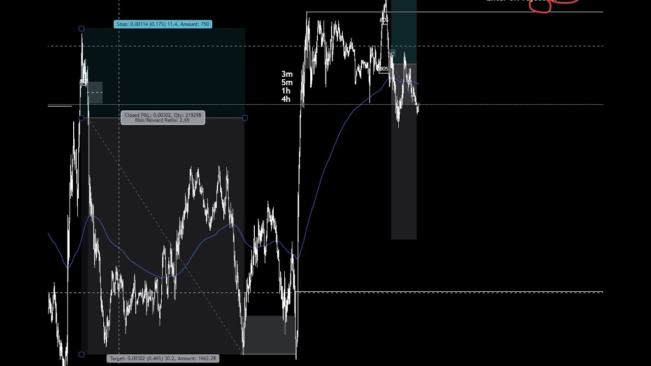 TJR MasterMind Trading Strategy (2024)