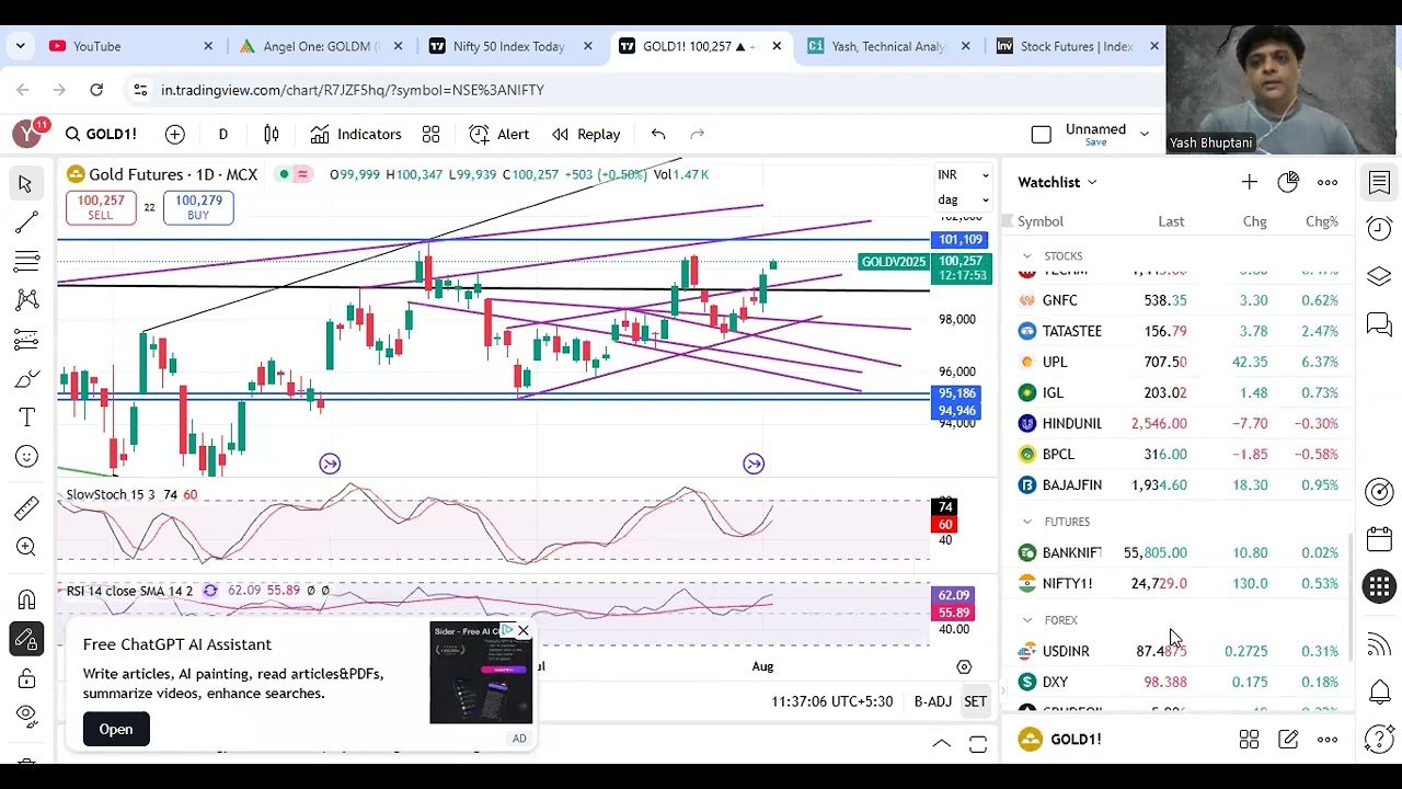 IMPORTANT UPDATE FOR NIFTY\BNF\STOCK\COMMODITY FOR MONDAY 4TH AUG 2025|