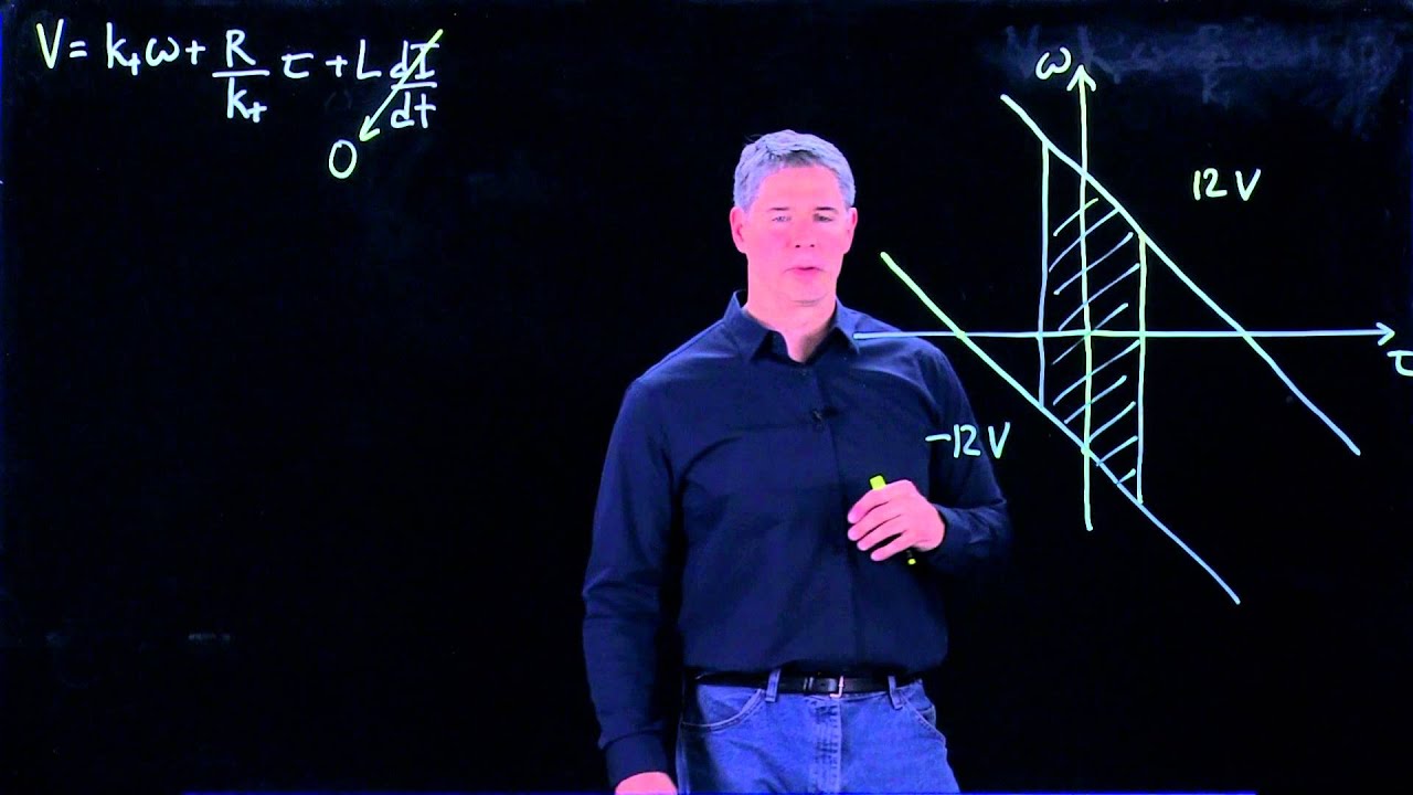 The DC motor speed-torque plane (Kevin Lynch)
