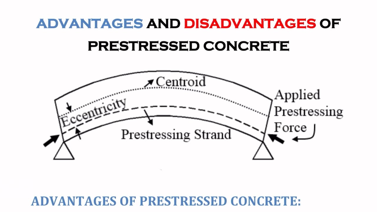 Advantages and Disadvantages of Prestressed Concrete | Prestressed Concrete
