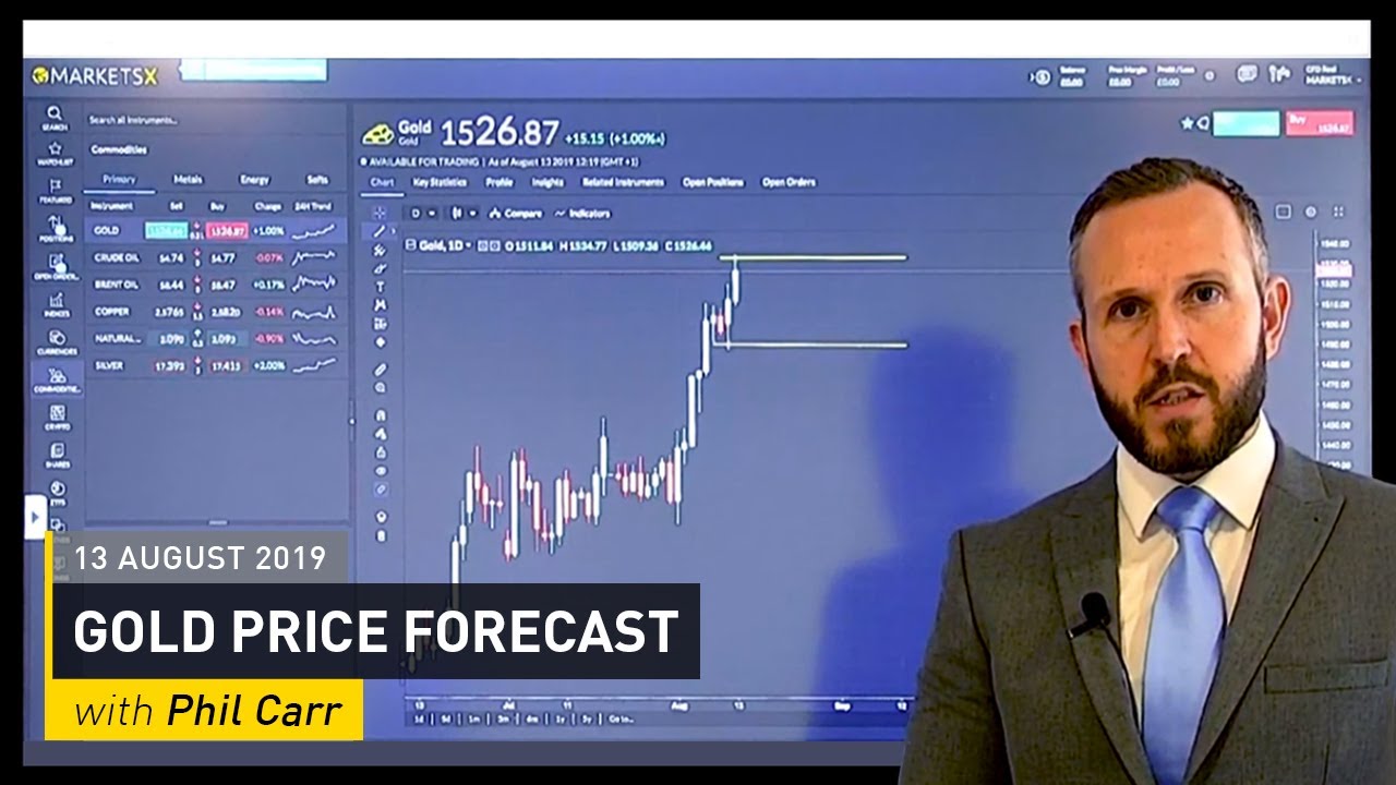 COMMODITY REPORT: Gold Price Forecast: 13 August 2019