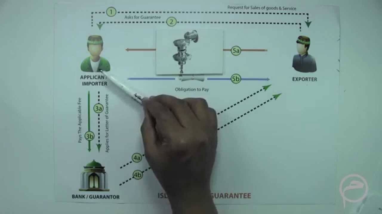 Islamic Bank Guarantee: Lesson - 2