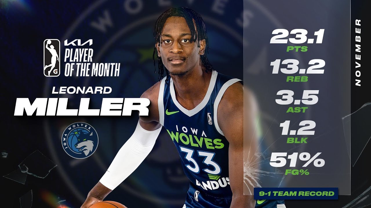 Leonard Miller Named Kia G League Player Of The Month - November 2024